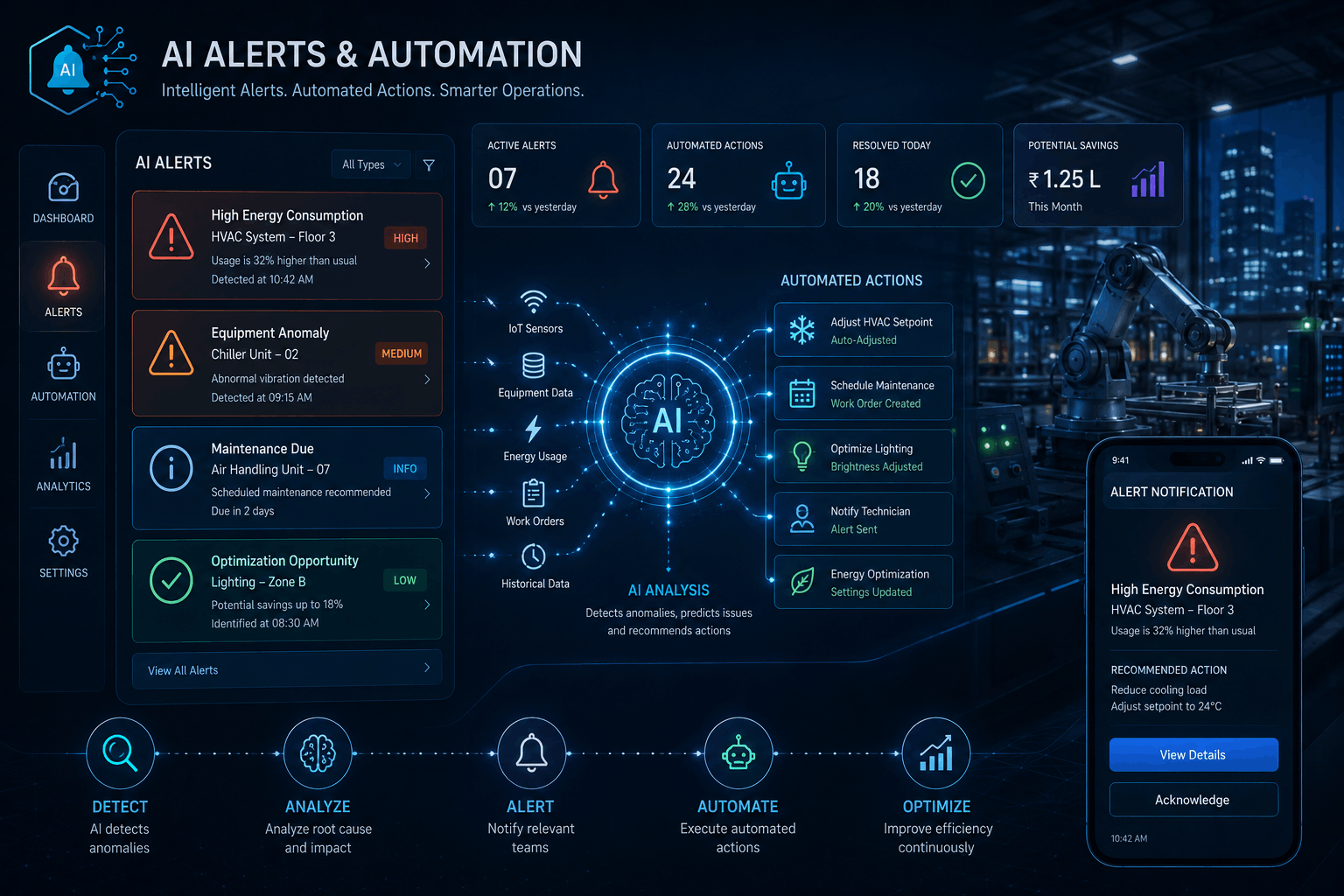 Smart Manufacturing AI