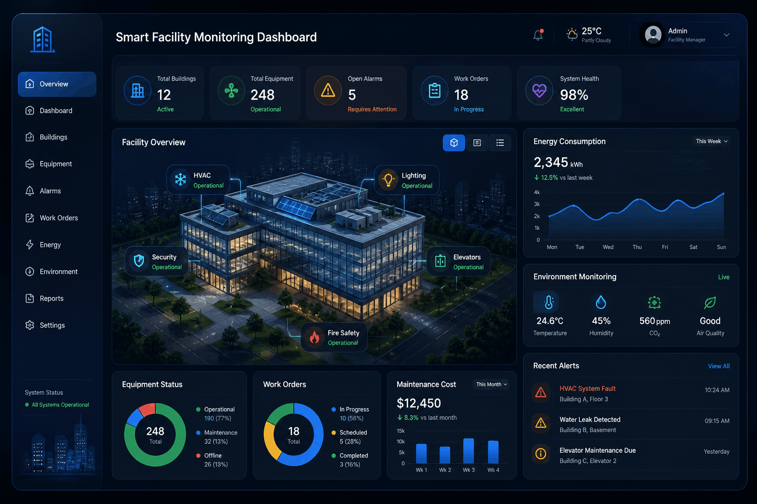 Smart Manufacturing AI